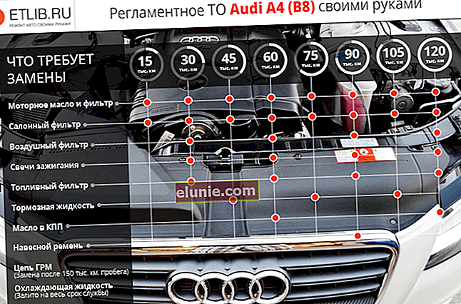 Norme di manutenzione Audi A4 B8. Intervalli di manutenzione per Audi A4 B8