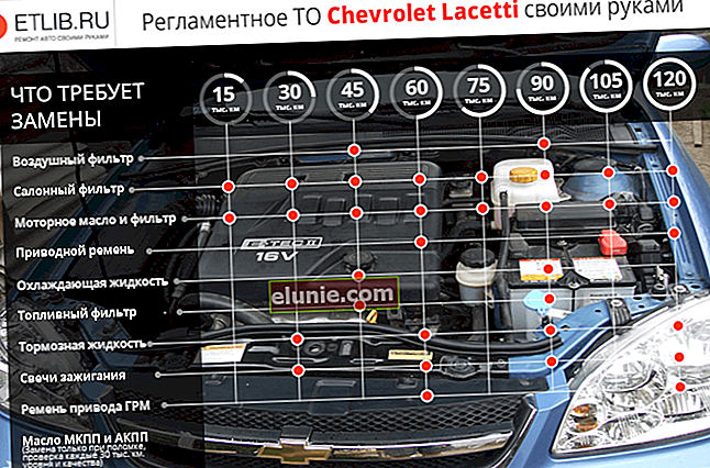 Regolamento di manutenzione Chevrolet Lacetti. Intervalli di manutenzione per Chevrolet Lacetti
