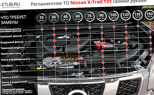 Norme di manutenzione Nissan X Trail T31. Intervalli di manutenzione Nissan X Trail T31