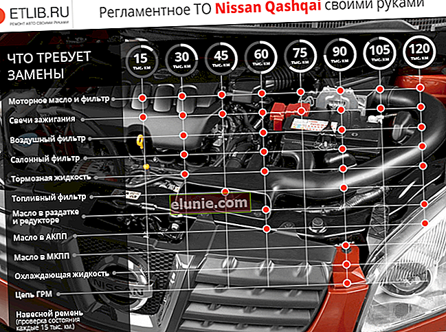 Norme di manutenzione Nissan Qashqai. Intervalli di manutenzione Nissan Qashqai