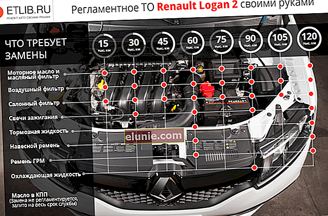 Programma di manutenzione Renault Logan 2. Frequenza della manutenzione Renault Logan 2