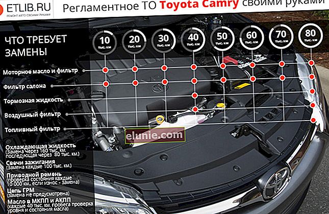 Norme di manutenzione per Toyota Camry V40.Intervalli di manutenzione per Toyota Camry V40