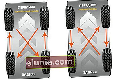 intercambio de neumáticos con patrón no direccional