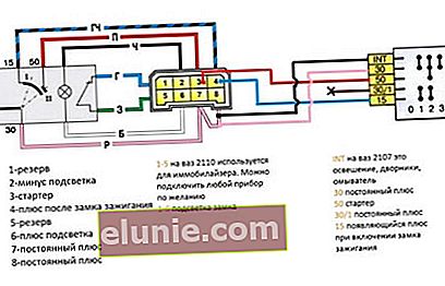Schema elettrico del blocchetto di accensione VAZ 2110