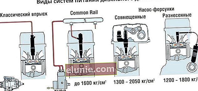 Soorten aandrijfsystemen voor dieselmotoren