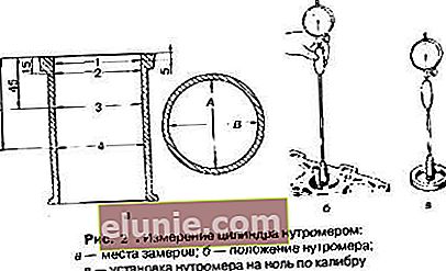 Het meten van de diameter van cilinders met een interne meter