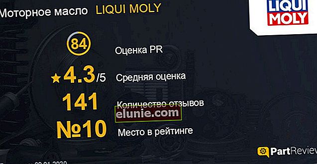 Recensies over LIQUI MOLY-olie op de site partreview.ru