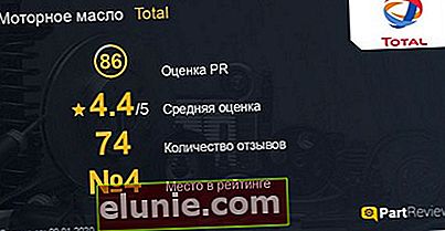 Recensioni su Total oil su partreview.ru