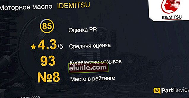 Beoordelingen over IDEMITSU-olie op partreview.ru