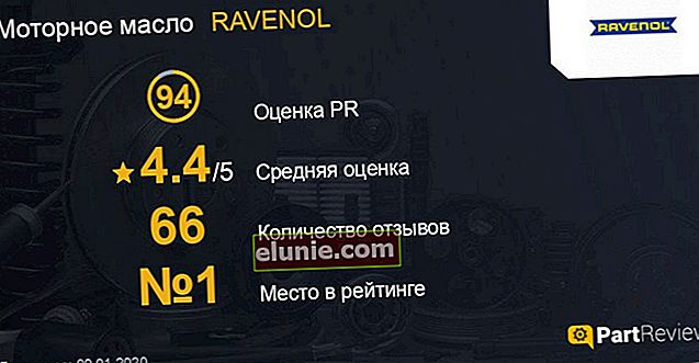 Avis sur l'huile de Ravenol sur partreview.ru