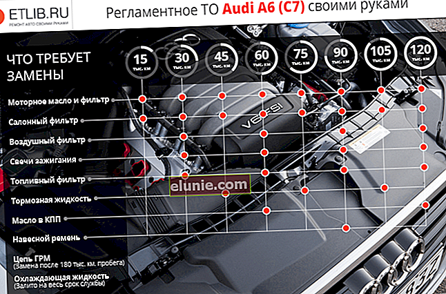 Règlement d'entretien de l'Audi A6 C7. Intervalles de maintenance pour l'Audi A6 C7