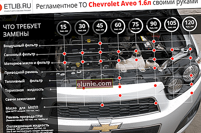 Règlement d'entretien Chevrolet Aveo T300. Intervalles de maintenance pour Chevrolet Aveo Т300