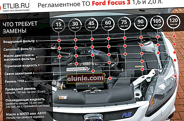 Karbantartási ütemezés Ford Focus 3. A karbantartás gyakorisága Ford Focus 3