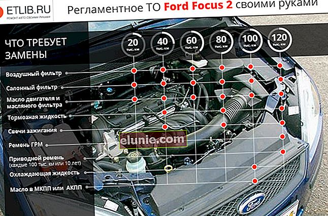 Programma di manutenzione Ford Focus 2. Frequenza della manutenzione Ford Focus 2