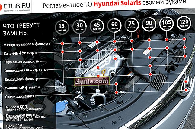 Normas de mantenimiento de Hyundai Solaris. Intervalos de mantenimiento de Hyundai Solaris