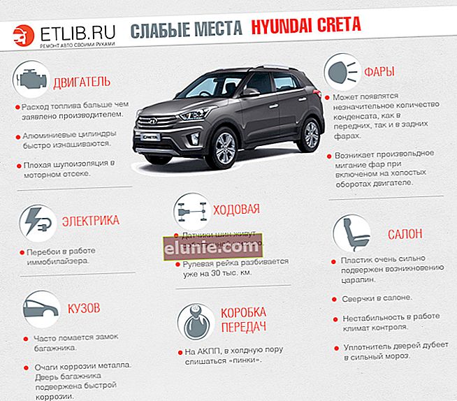 Debilidades Hyundai Creta