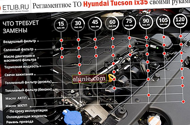 Normas de mantenimiento del Hyundai ix35. Intervalos de mantenimiento para Hyundai ix35