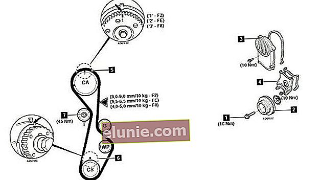 Timingmarkeringen op Mazda 626 (F2, FE, F8)