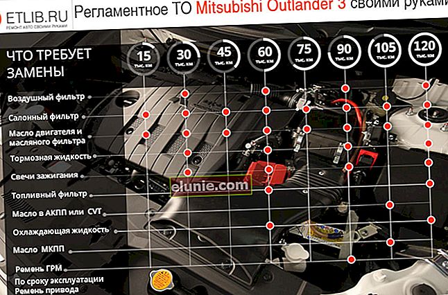 Programa de mantenimiento del Mitsubishi Outlander 3. Intervalos de mantenimiento del Mitsubishi Outlander 3