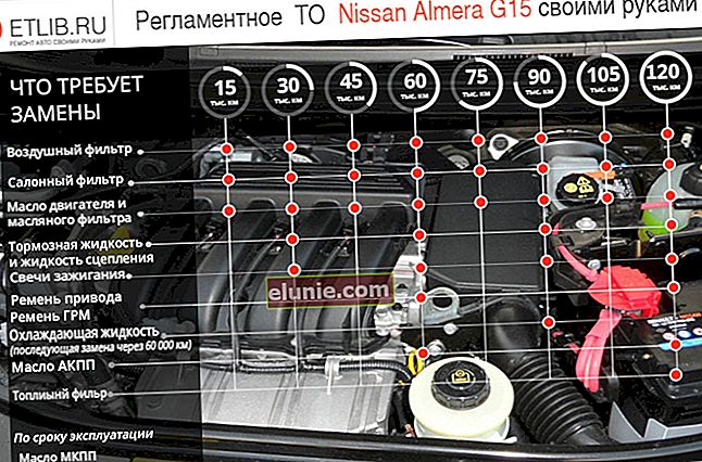 Règlement d'entretien de la Nissan Almera G15. Intervalles de maintenance pour Nissan Almera G15