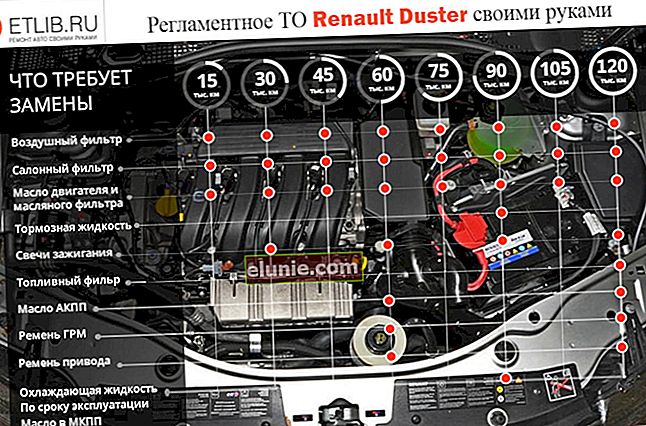 Regolamento di manutenzione Renault Duster. Intervalli di manutenzione Renault Duster