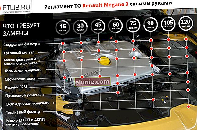 Programa de mantenimiento del Renault Megane 3. Intervalos de mantenimiento del Renault Megane 3