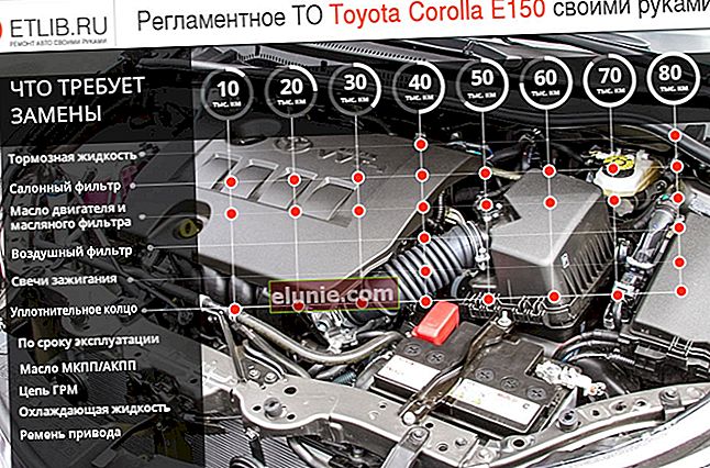 Regolamento di manutenzione per Toyota Corolla E150. Intervalli di manutenzione per Toyota Corolla E150