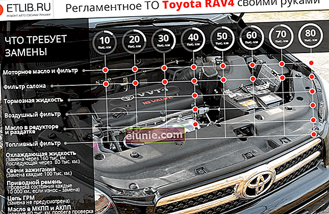 Programma di manutenzione Toyota RAV 4. Intervalli di manutenzione Toyota RAV 4