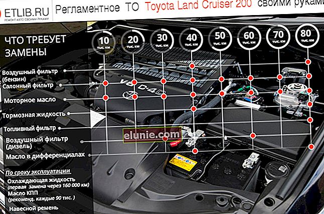 Onderhoudsvoorschriften voor Toyota Land Cruiser 200. Frequentie van onderhoud voor Toyota Land Cruiser 200