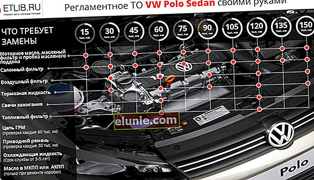 Reglamento de mantenimiento de Polo Sedan. Intervalos de mantenimiento VW Polo Sedan